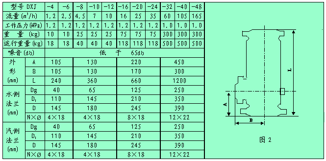 管道式汽水混合加熱器技術(shù)參數(shù)