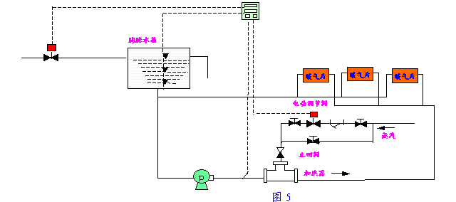 汽水混合器應(yīng)用的循環(huán)系統(tǒng)