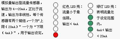 LED功能及設(shè)定(模擬量型)