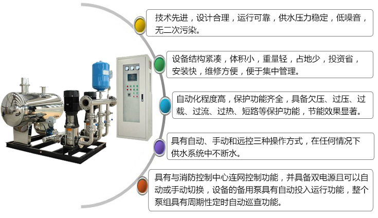 消防變頻自動恒壓給水設備技術先進,運行合理；體積??；自動化程度高；任何情況下不斷水；定時自動巡查