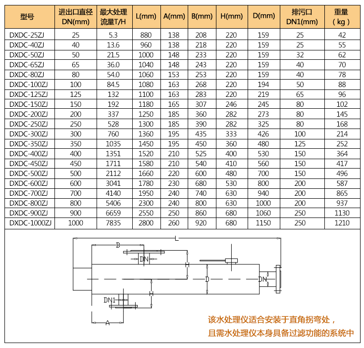 自潔型角通電子水處理儀技術(shù)參數(shù)