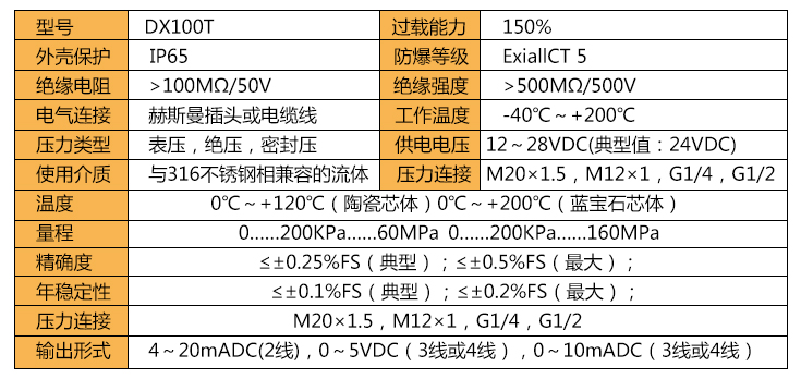 高溫壓力變送器技術(shù)參數(shù)