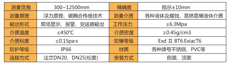 磁翻板液位計技術參數(shù)