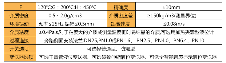 磁翻板液位計工作溫度