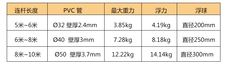 水位標尺技術(shù)參數(shù)