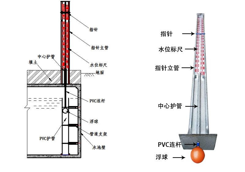 水位標尺-產(chǎn)品展示圖