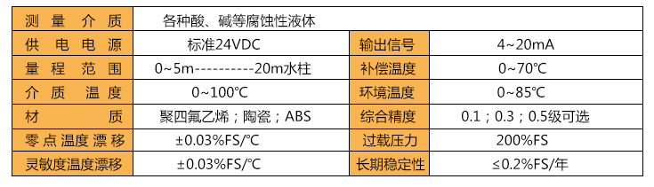 防腐液位變送器主要技術指標