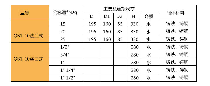 外形及連接尺寸