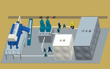 TBM隧道掘進機施工污水循環(huán)利用系統(tǒng)