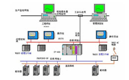 自動化控制系統(tǒng)設計